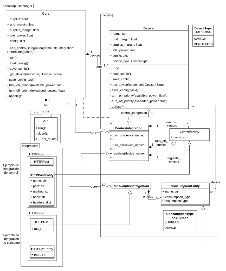 diagrama_clases.png